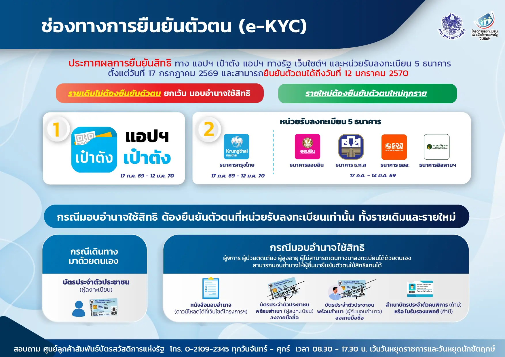 ข้อมูลการยืนยันตัวตน e-KYC