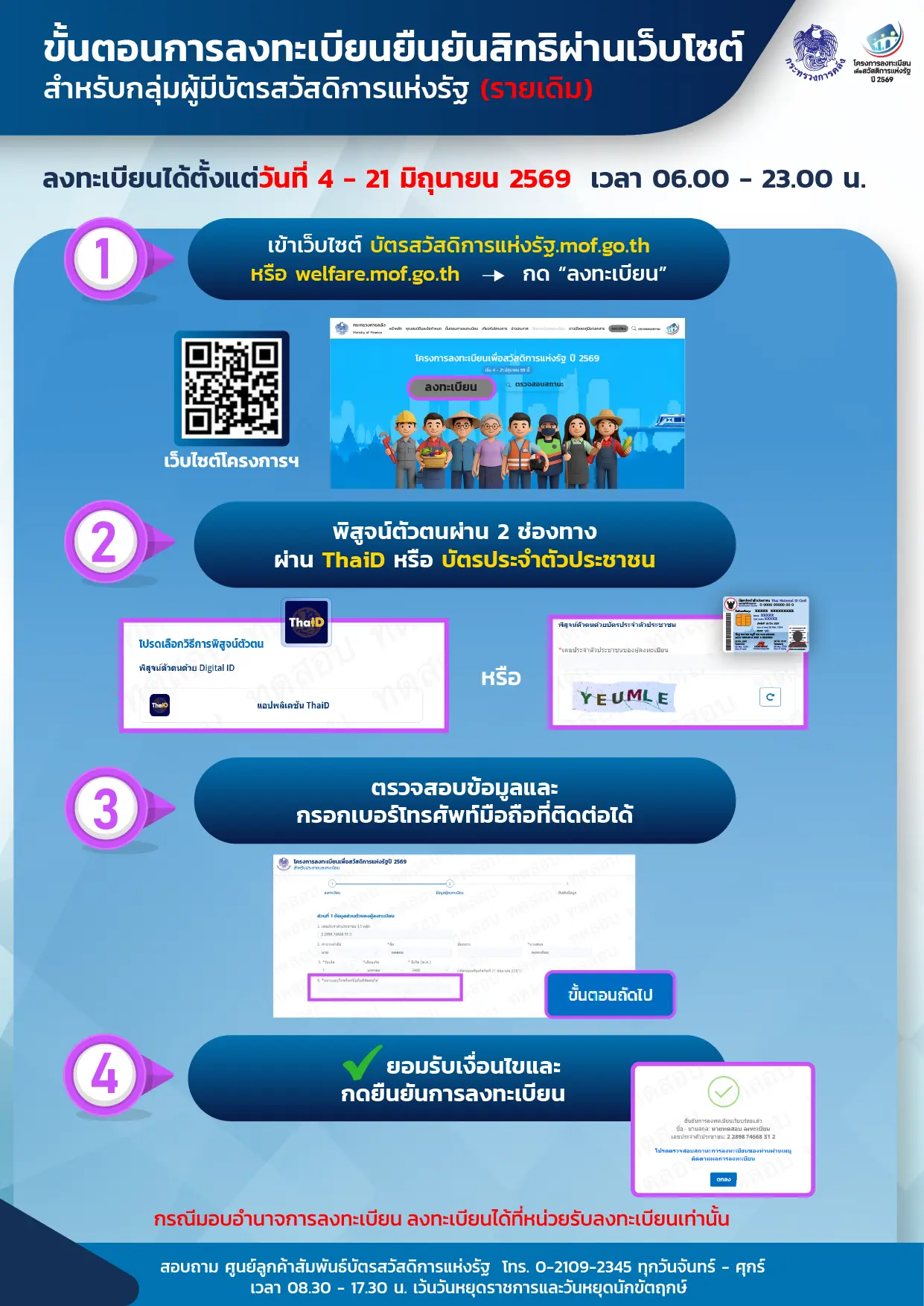 ขั้นตอนลงทะเบียนผ่านเว็บไซต์