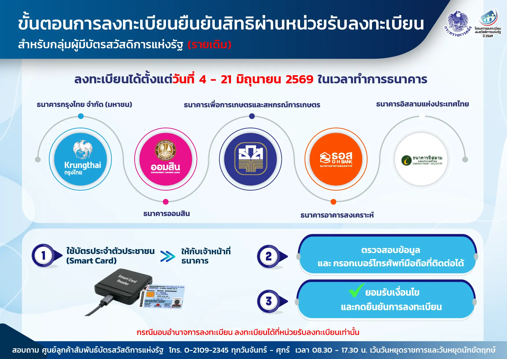 ขั้นตอนลงทะเบียนผ่านธนาคาร